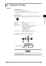 Предварительный просмотр 71 страницы YOKOGAWA DL716 User Manual