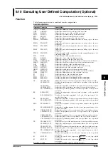 Предварительный просмотр 165 страницы YOKOGAWA DL716 User Manual