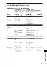 Preview for 215 page of YOKOGAWA DL716 User Manual