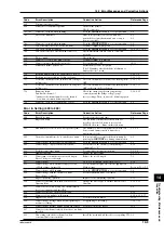 Preview for 217 page of YOKOGAWA DL716 User Manual