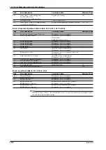 Предварительный просмотр 218 страницы YOKOGAWA DL716 User Manual