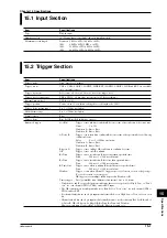 Предварительный просмотр 223 страницы YOKOGAWA DL716 User Manual