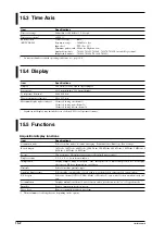 Предварительный просмотр 224 страницы YOKOGAWA DL716 User Manual