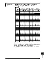 Preview for 238 page of YOKOGAWA DL716 User Manual