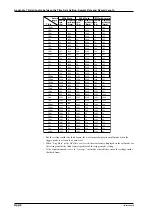 Preview for 239 page of YOKOGAWA DL716 User Manual