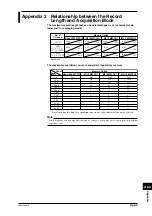 Preview for 240 page of YOKOGAWA DL716 User Manual