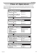 Preview for 4 page of YOKOGAWA DL7440 Operation Manual