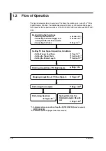 Предварительный просмотр 7 страницы YOKOGAWA DL7480 User Manual