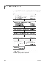 Предварительный просмотр 57 страницы YOKOGAWA DL7480 User Manual