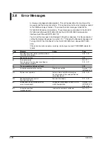 Предварительный просмотр 95 страницы YOKOGAWA DL7480 User Manual