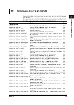 Предварительный просмотр 96 страницы YOKOGAWA DL7480 User Manual