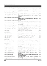 Предварительный просмотр 97 страницы YOKOGAWA DL7480 User Manual