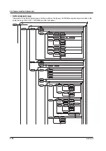 Предварительный просмотр 99 страницы YOKOGAWA DL7480 User Manual