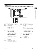 Предварительный просмотр 106 страницы YOKOGAWA DL7480 User Manual