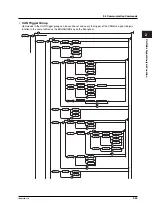 Предварительный просмотр 108 страницы YOKOGAWA DL7480 User Manual