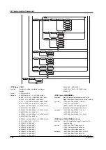 Предварительный просмотр 109 страницы YOKOGAWA DL7480 User Manual