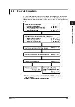 Предварительный просмотр 115 страницы YOKOGAWA DL7480 User Manual