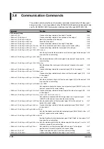 Предварительный просмотр 152 страницы YOKOGAWA DL7480 User Manual