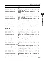 Предварительный просмотр 153 страницы YOKOGAWA DL7480 User Manual