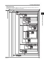 Предварительный просмотр 155 страницы YOKOGAWA DL7480 User Manual