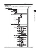 Предварительный просмотр 163 страницы YOKOGAWA DL7480 User Manual