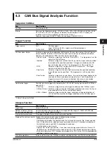 Предварительный просмотр 171 страницы YOKOGAWA DL7480 User Manual