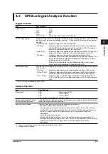 Предварительный просмотр 173 страницы YOKOGAWA DL7480 User Manual