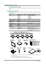 Preview for 6 page of YOKOGAWA DL850 ScopeCorder User Manual