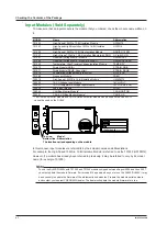 Preview for 8 page of YOKOGAWA DL850 ScopeCorder User Manual