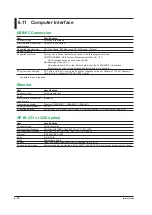 Preview for 122 page of YOKOGAWA DL850 ScopeCorder User Manual