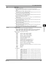 Preview for 125 page of YOKOGAWA DL850 ScopeCorder User Manual