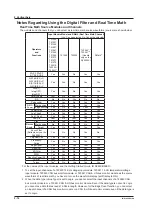 Предварительный просмотр 91 страницы YOKOGAWA DL850E User Manual