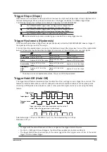 Предварительный просмотр 101 страницы YOKOGAWA DL850E User Manual