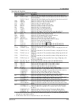 Предварительный просмотр 161 страницы YOKOGAWA DL850E User Manual