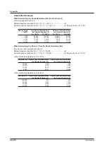 Предварительный просмотр 252 страницы YOKOGAWA DL850E User Manual