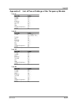 Предварительный просмотр 257 страницы YOKOGAWA DL850E User Manual