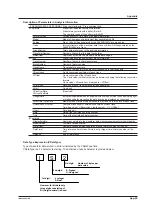 Предварительный просмотр 263 страницы YOKOGAWA DL850E User Manual