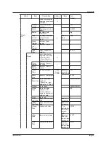 Предварительный просмотр 265 страницы YOKOGAWA DL850E User Manual