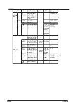 Предварительный просмотр 266 страницы YOKOGAWA DL850E User Manual