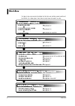 Предварительный просмотр 12 страницы YOKOGAWA DL9000 Series User Manual