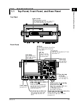 Предварительный просмотр 18 страницы YOKOGAWA DL9000 Series User Manual