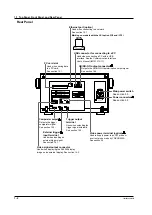 Предварительный просмотр 19 страницы YOKOGAWA DL9000 Series User Manual