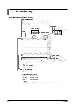 Предварительный просмотр 23 страницы YOKOGAWA DL9000 Series User Manual