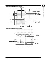 Предварительный просмотр 24 страницы YOKOGAWA DL9000 Series User Manual