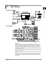 Предварительный просмотр 25 страницы YOKOGAWA DL9000 Series User Manual