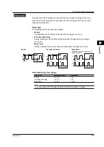 Предварительный просмотр 110 страницы YOKOGAWA DL9000 Series User Manual