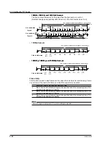 Предварительный просмотр 145 страницы YOKOGAWA DL9000 Series User Manual