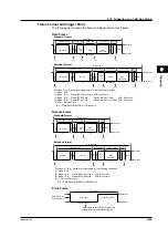 Предварительный просмотр 170 страницы YOKOGAWA DL9000 Series User Manual