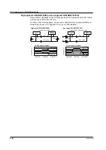 Предварительный просмотр 171 страницы YOKOGAWA DL9000 Series User Manual