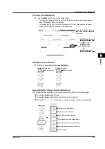 Предварительный просмотр 238 страницы YOKOGAWA DL9000 Series User Manual